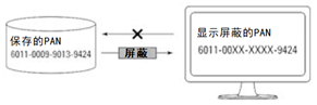 用于顯示的被屏蔽PAN.png